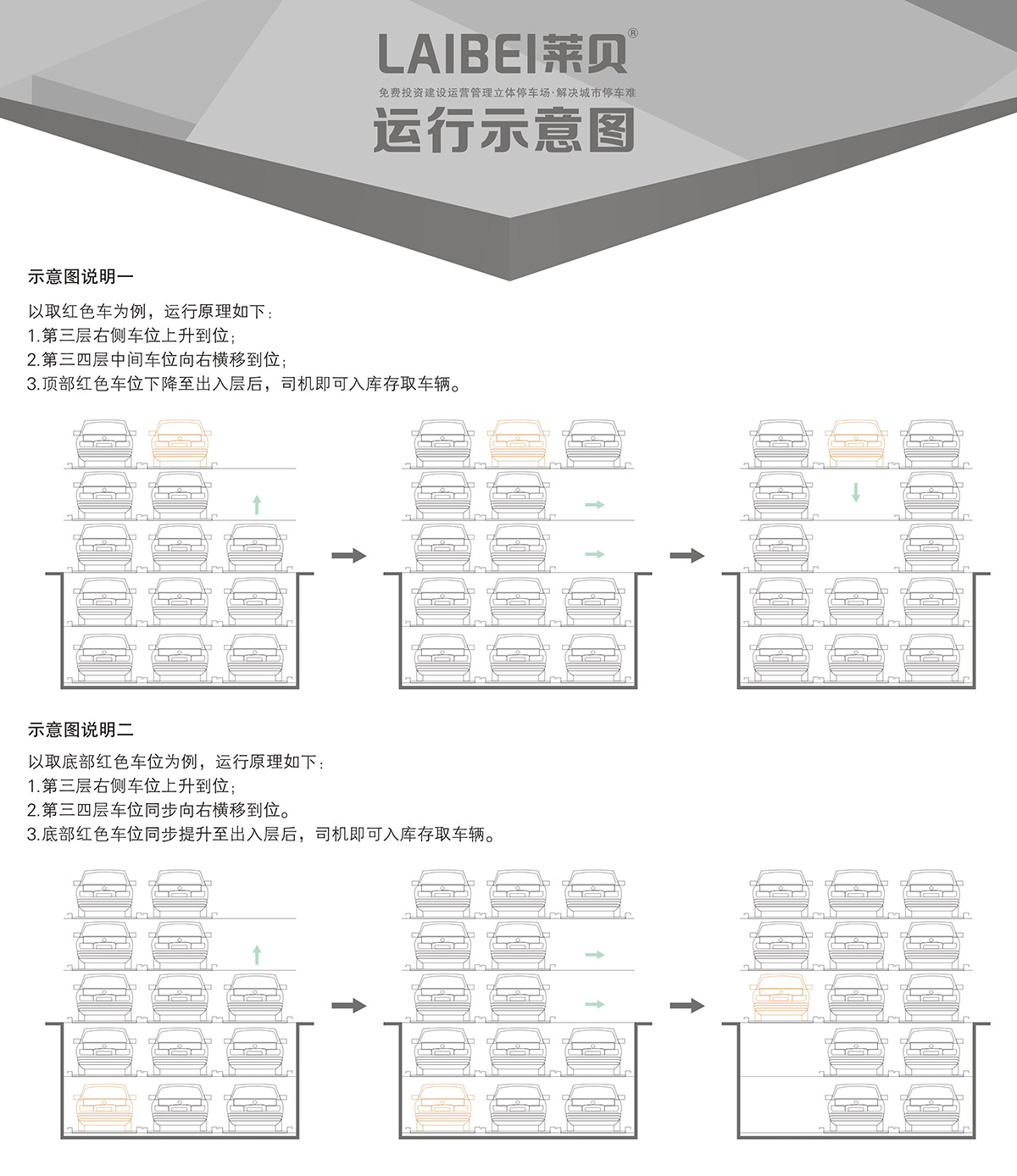 成都PSH5-D2负二正三地坑五层升降横移机械式立体车库运行示意图.jpg