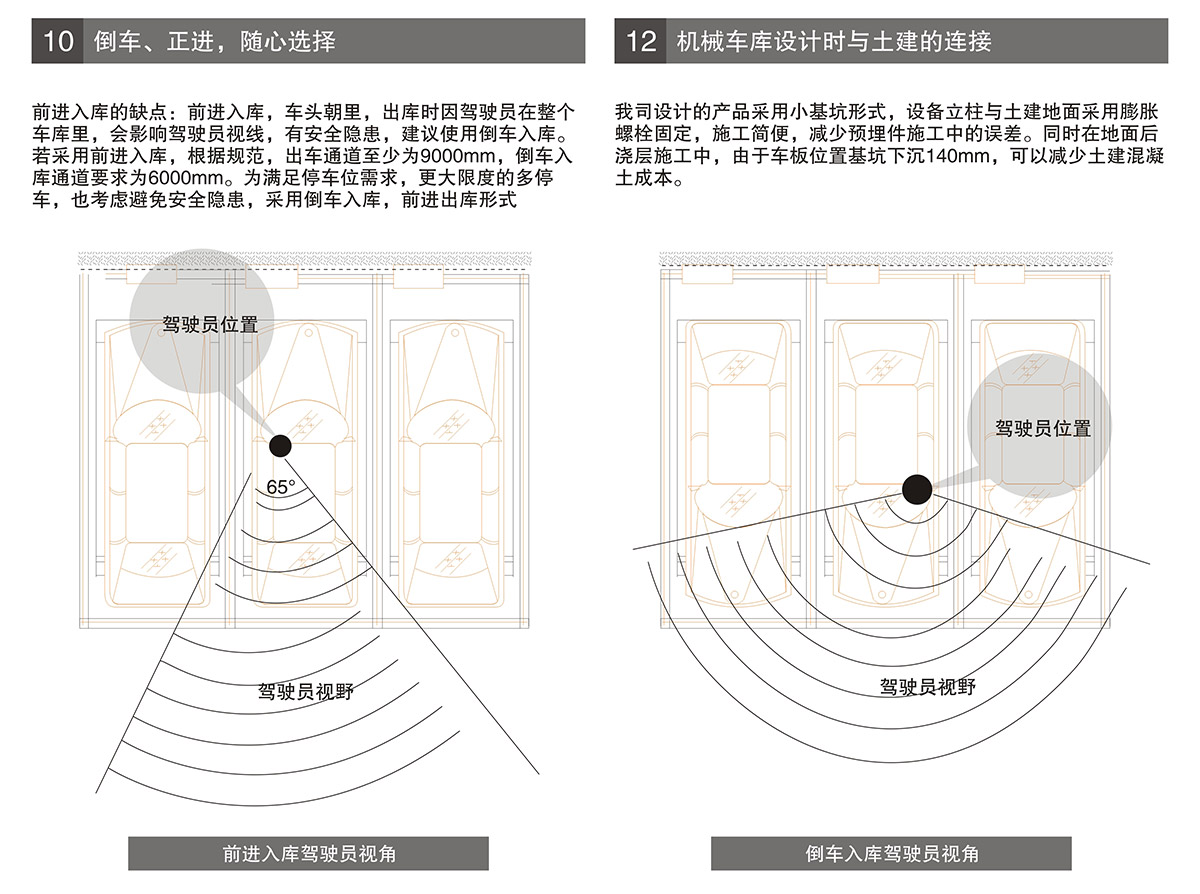 成都PSH6六层升降横移机械式立体车库进车倒车选择.jpg